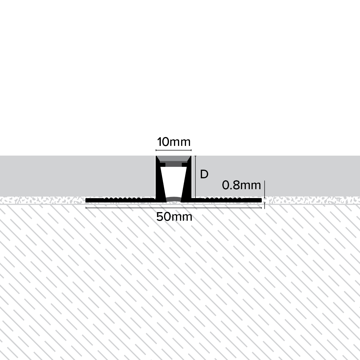 PVC Movement and Perimeter Joint