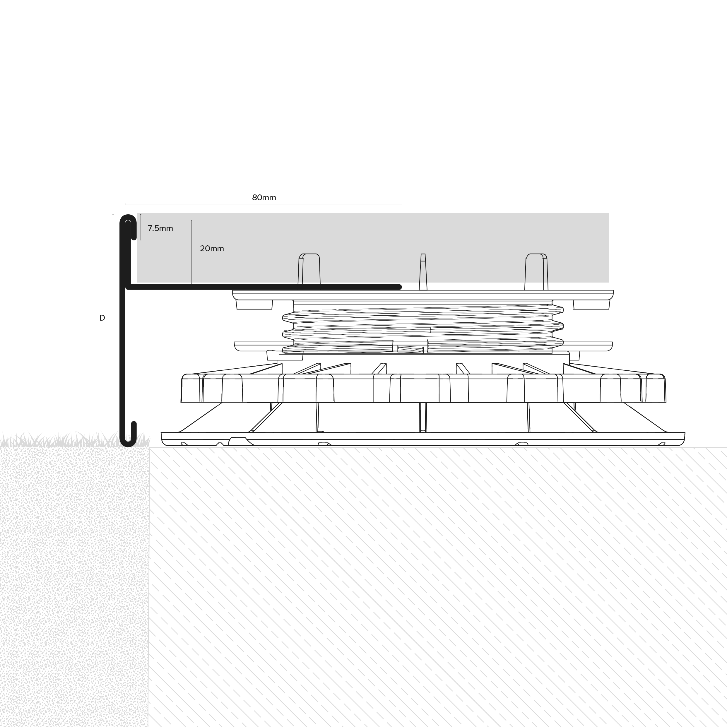 Perimeter Profiles